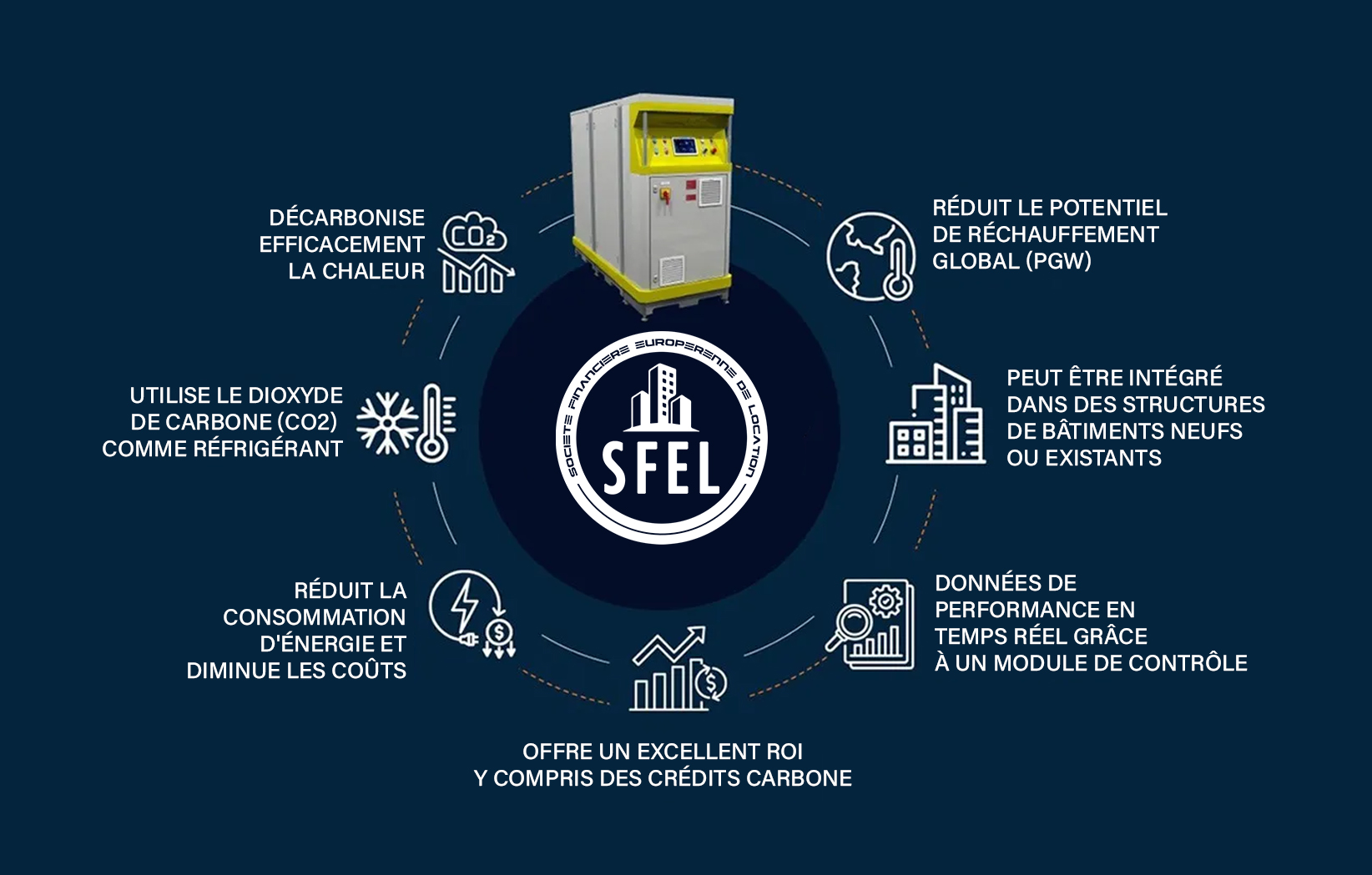 Les avantages COMBO SFEL France - SFEL France | Green Energies -7 fois ...